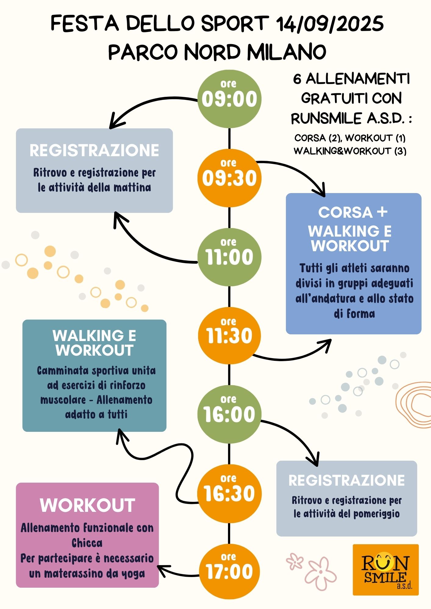 Programma Festa dello Sport Parco Nord Milano
